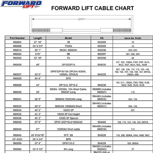 Forward Lift Cable Chart